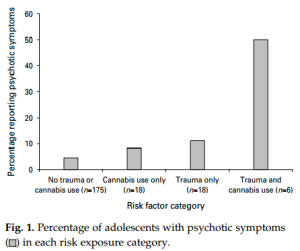 Henquet - psychosis and risk exposure, abuse and cannabis